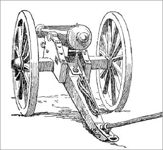 Arms used in Civil War