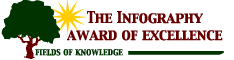 Infography Award of Excellence