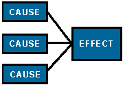 Thinking Map